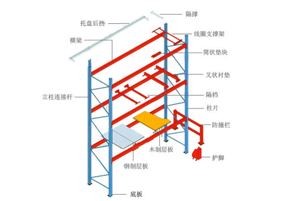 重型横梁式货架